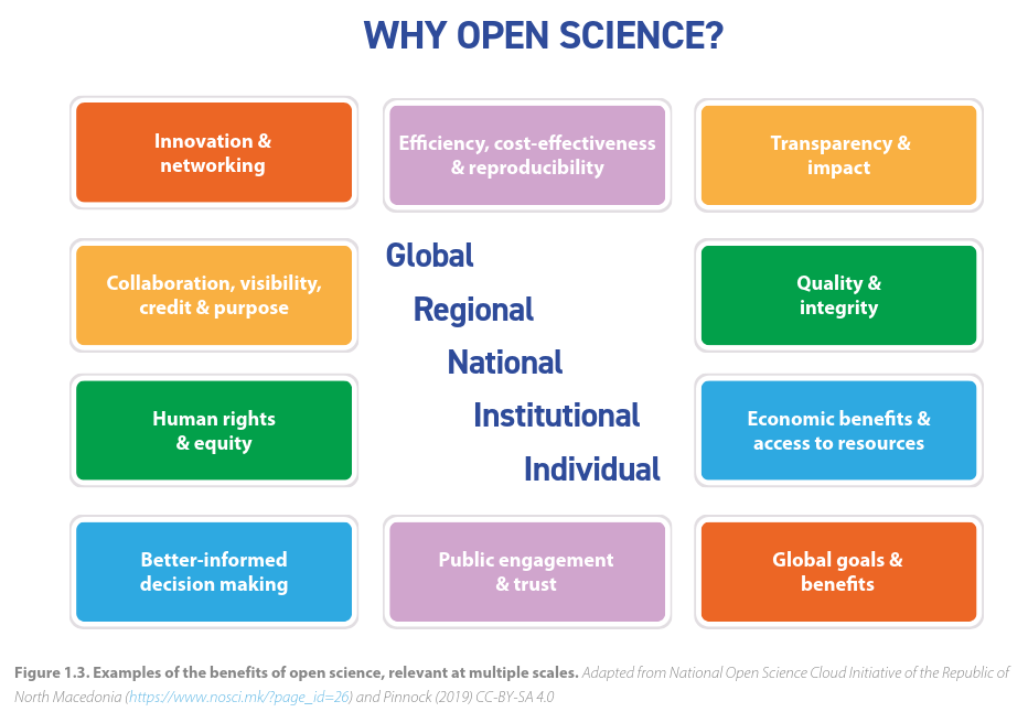 UNESCO-reasons